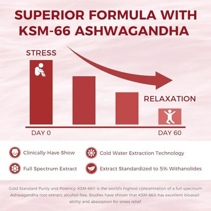 GREENPEOPLE Cortisol-Entspannungs-Gummis für Frauen & Männer - Stressabbau mit KSM-66 Ashwagandha, Magnesium, L-Theanin, GABA & Vitamin B6 - 60 Stück, Himbeergeschmack