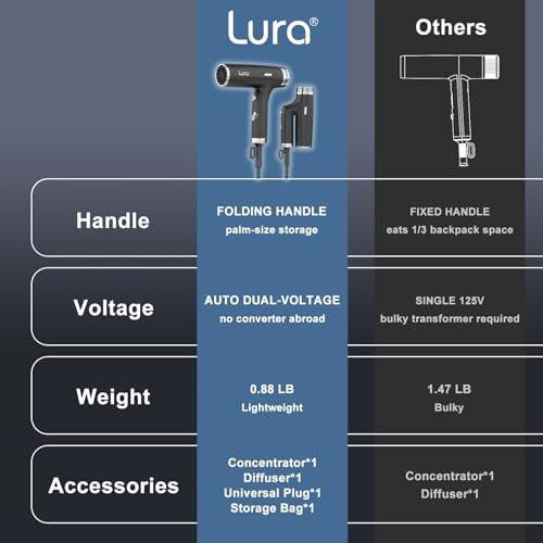 LURA Auto Dual Voltage Haar-Fön für internationale Reisen, Reise-Haartrockner mit Diffusor, kleiner tragbarer Föhn für Frauen, leicht, kompakt Mini-Föhn mit klappbarem Griff für Kinder (Schwarz)