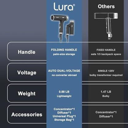 LURA Auto Dual Voltage Haar-Fön für internationale Reisen, Reise-Haartrockner mit Diffusor, kleiner tragbarer Föhn für Frauen, leicht, kompakt Mini-Föhn mit klappbarem Griff für Kinder (Schwarz)