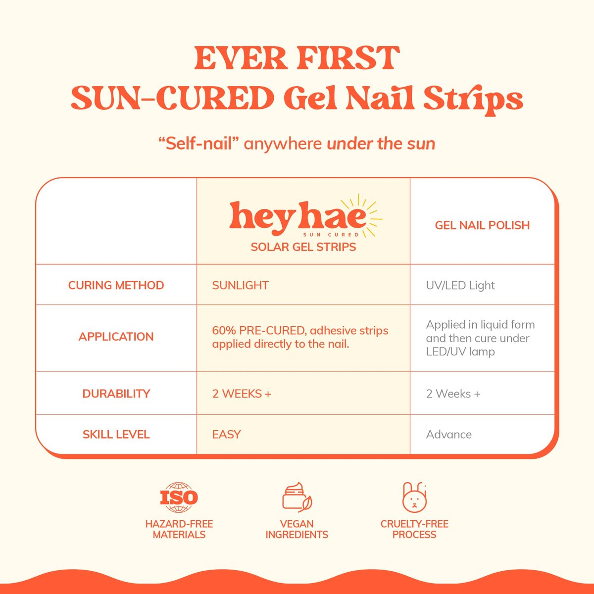 Heyhae Semi Cured Gel-Nagelstreifen – Keine LED-Lampe nötig – Pink, Glitzer – Einfach aufzutragen & zu entfernen – Salonqualität – 28 Streifen, 1 Vorbereitungspad, Nagelfeile & Holzstäbchen – Hey, Glow On Babe