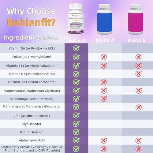 Bebien fit 13-in-1 Myo-Inositol & D-Chiro-Inositol für Frauen, 2460 mg – 40:1 Verhältnis mit Alpha-Liponsäure, Folsäure, Mönchspfeffer, Magnesium – 60 vegane Kapseln