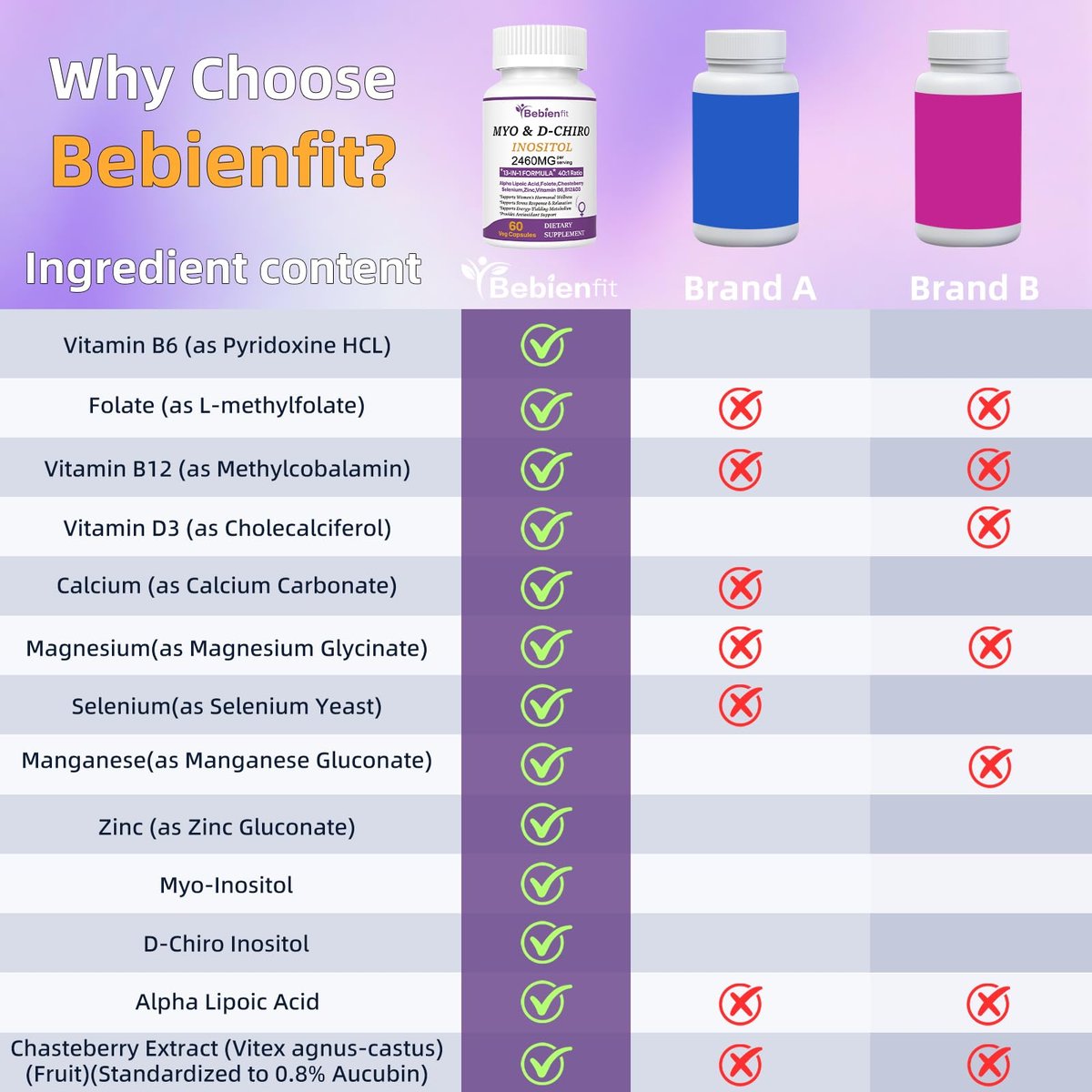 Bebien fit 13-in-1 Myo-Inositol & D-Chiro-Inositol für Frauen, 2460 mg – 40:1 Verhältnis mit Alpha-Liponsäure, Folsäure, Mönchspfeffer, Magnesium – 60 vegane Kapseln