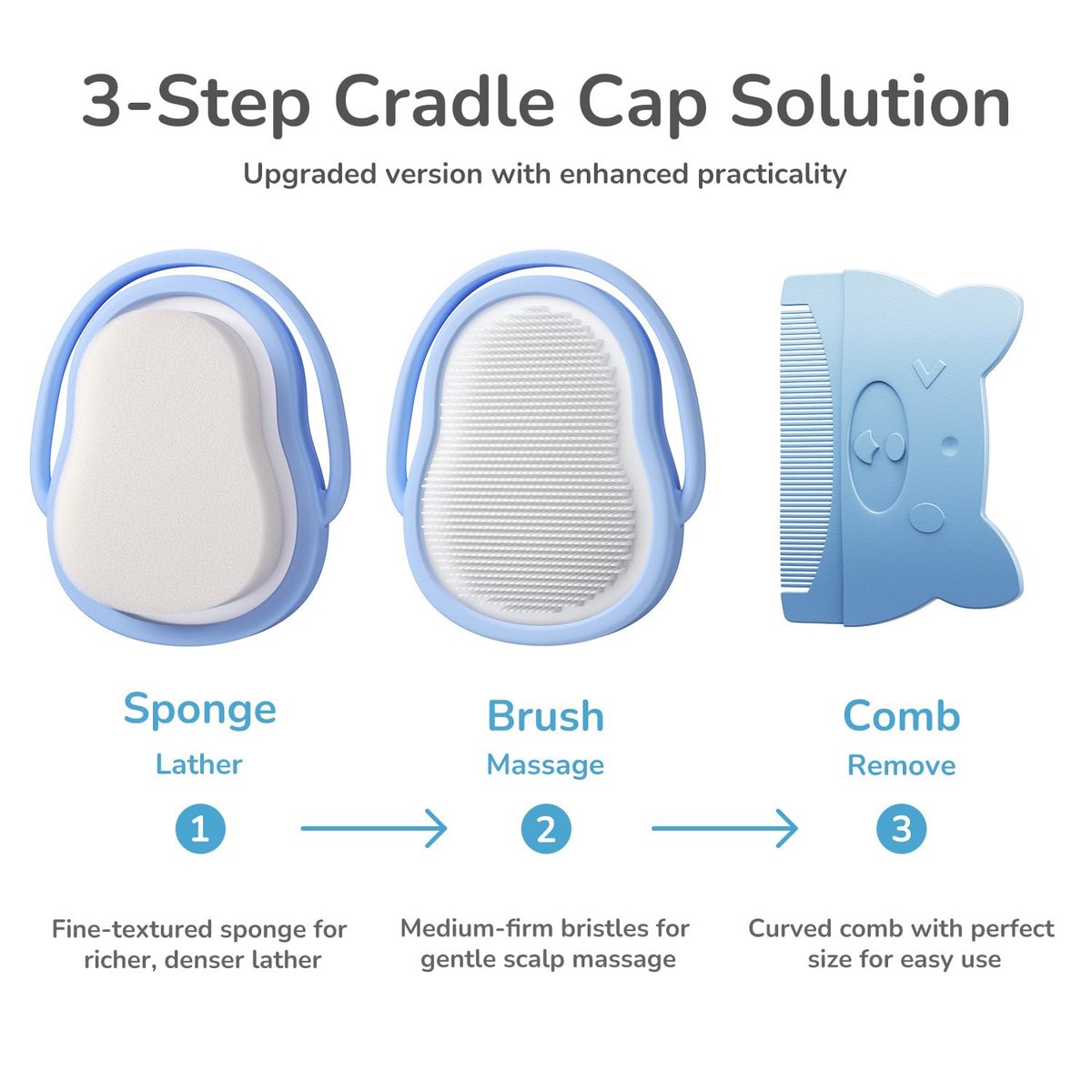 Wishbird 3-in-1 Baby Cradle Cap Pflegeset – Sanfte Bürste, gebogener Kamm & Badeschwamm | BPA-freie Behandlung für Neugeborene & Säuglinge zur Kopfhautmassage & Entfernung von trockenen Schuppen, Hellblau