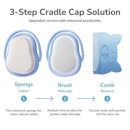Wishbird 3-in-1 Baby Cradle Cap Pflegeset – Sanfte Bürste, gebogener Kamm & Badeschwamm | BPA-freie Behandlung für Neugeborene & Säuglinge zur Kopfhautmassage & Entfernung von trockenen Schuppen, Hellblau