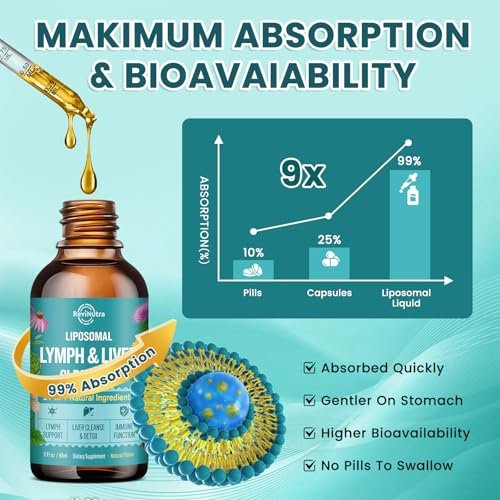 Liposomale Lymphdrainage-Tropfen, Leberreinigung & Entgiftung flüssig mit Mariendistel, Löwenzahn, Klettenwurzel & Echinacea - Lymph- & Leber-Detox, Antioxidans, natürlicher Geschmack 60 ml