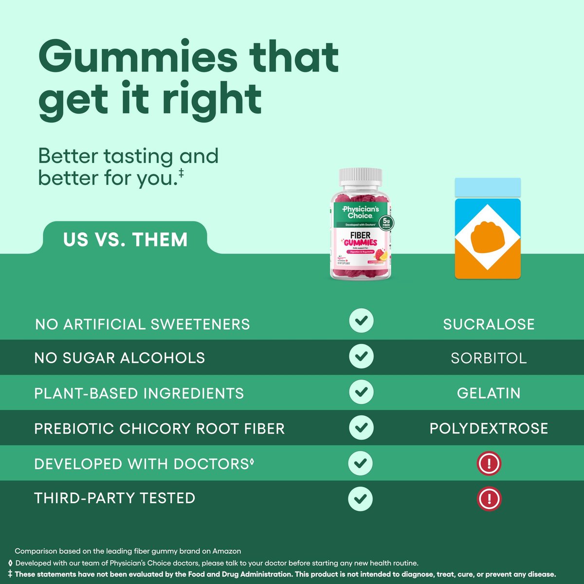 Physician's CHOICE Fiber Gummies für GLP-1 Unterstützung - Ohne Zuckerzusatz & Vegan - Himbeer-Zitrone - Präbiotische Ballaststoffe aus Chicorée-Wurzel - Verdauungsgesundheit & Regelmäßigkeit für Frauen & Männer - 60 Stück