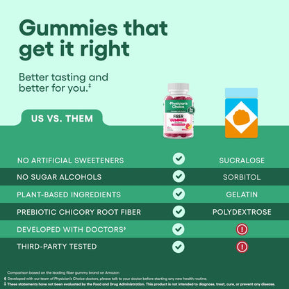 Physician's CHOICE Fiber Gummies für GLP-1 Unterstützung - Ohne Zuckerzusatz & Vegan - Himbeer-Zitrone - Präbiotische Ballaststoffe aus Chicorée-Wurzel - Verdauungsgesundheit & Regelmäßigkeit für Frauen & Männer - 60 Stück