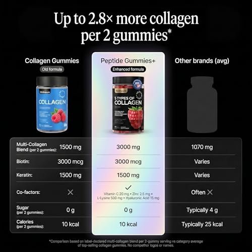 Wellneum Kollagen-Peptide Gummies – Zuckerfrei, 3000mg Multi-Kollagen-Boost für Haare, Haut & Nägel, mit Keratin, Biotin, Hyaluronsäure, Vitamin C & Zink, 60 Stück (Himbeer-Geschmack)