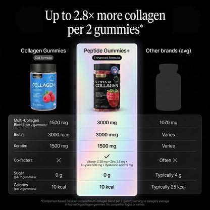 Wellneum Kollagen-Peptide Gummies – Zuckerfrei, 3000mg Multi-Kollagen-Boost für Haare, Haut & Nägel, mit Keratin, Biotin, Hyaluronsäure, Vitamin C & Zink, 60 Stück (Himbeer-Geschmack)