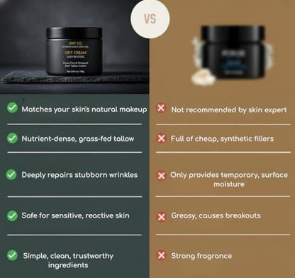 GRIT CO. Rindertalg für die Haut Anti-Aging Männer-Gesichtscreme – Weidehaltung-Talg Feuchtigkeitscreme für Männer – Ungetümter, geschlagener Faltenbalsam 100 ml