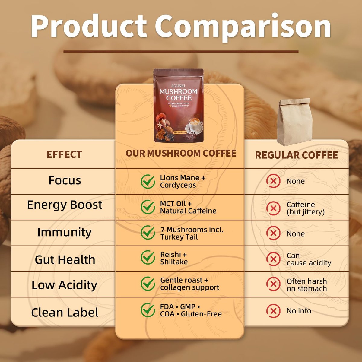 ACLINKI Bio-Pilz-Kaffee mit 7 adaptogenen Pilzen (Löwenmähne, Reishi, Chaga, Cordyceps & mehr) – Kräuterergänzung für Fokus, Energie & Immununterstützung – 40 Portionen