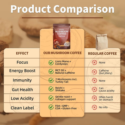 ACLINKI Bio-Pilz-Kaffee mit 7 adaptogenen Pilzen (Löwenmähne, Reishi, Chaga, Cordyceps & mehr) – Kräuterergänzung für Fokus, Energie & Immununterstützung – 40 Portionen