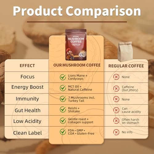 ACLINKI Bio-Pilz-Kaffee mit 7 adaptogenen Pilzen (Löwenmähne, Reishi, Chaga, Cordyceps & mehr) – Kräuterergänzung für Fokus, Energie & Immununterstützung – 40 Portionen