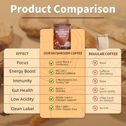 ACLINKI Bio-Pilz-Kaffee mit 7 adaptogenen Pilzen (Löwenmähne, Reishi, Chaga, Cordyceps & mehr) – Kräuterergänzung für Fokus, Energie & Immununterstützung – 40 Portionen