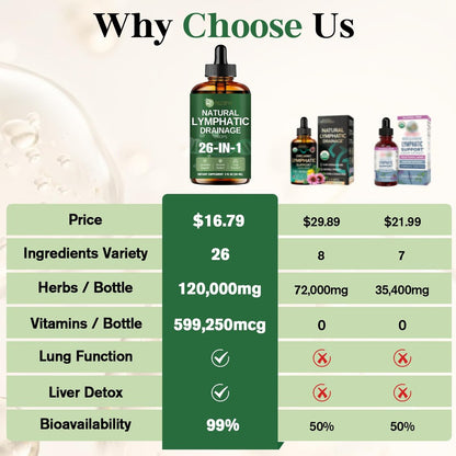 Migcopat 26-in-1 Liposomale Lymphdrainage-Tropfen – Echinacea, Kurkuma, Holunder, Löwenzahn, Vitamine und Königskerze für Lunge, Lymphsystem, Immununterstützung, Leberreinigung & -reparatur, 60 ml