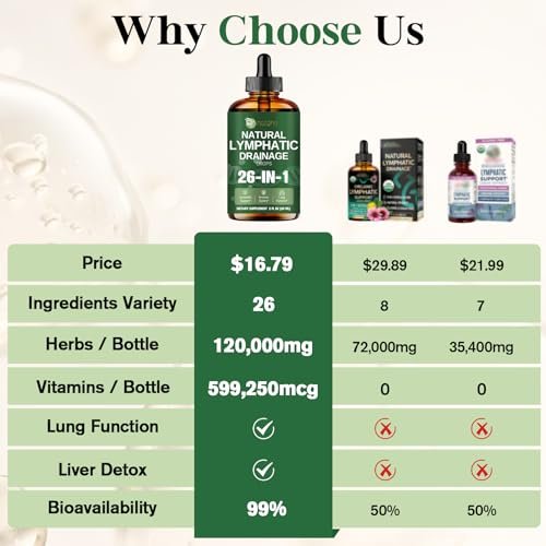 Migcopat 26-in-1 Liposomale Lymphdrainage-Tropfen – Echinacea, Kurkuma, Holunder, Löwenzahn, Vitamine und Königskerze für Lunge, Lymphsystem, Immununterstützung, Leberreinigung & -reparatur, 60 ml