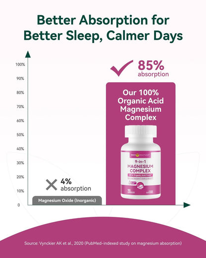 9-in-1 Magnesium Komplex, 300mg Magnesium aus 9 organischen Formen, Glycinat, Citrat, Malat, Hohe Absorption für Schlaf & Entspannung, Energie & Muskelunterstützung, 90 Kapseln