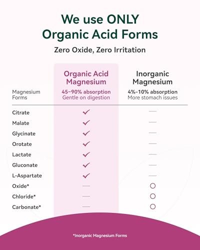 9-in-1 Magnesium Komplex, 300mg Magnesium aus 9 organischen Formen, Glycinat, Citrat, Malat, Hohe Absorption für Schlaf & Entspannung, Energie & Muskelunterstützung, 90 Kapseln
