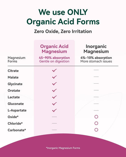 9-in-1 Magnesium Komplex, 300mg Magnesium aus 9 organischen Formen, Glycinat, Citrat, Malat, Hohe Absorption für Schlaf & Entspannung, Energie & Muskelunterstützung, 90 Kapseln