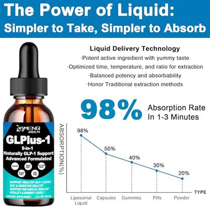 Berberin Liquid Tropfen mit Ceylon Zimt, Grüntee, Eriocitrin, Curcumin & Aloe Vera – Stoffwechsel, Verdauung & GLP-1 Unterstützung – Schnell wirkende orale Lösung für Frauen und Männer