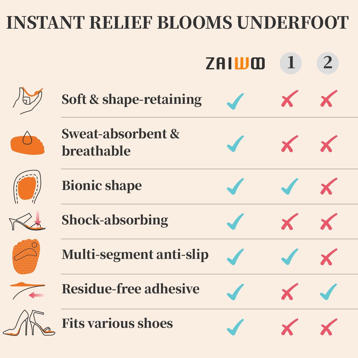 Zaiwoo Ball-of-Foot Cushions für Damen (2 Paar Fußpolster) – Metatarsal-Pads, High Heel Einlagen, Schmerzlinderung, Anti-Rutsch, Unsichtbar