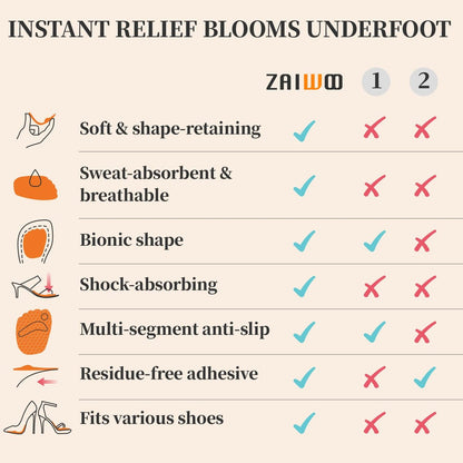 Zaiwoo Ball-of-Foot Cushions für Damen (2 Paar Fußpolster) – Metatarsal-Pads, High Heel Einlagen, Schmerzlinderung, Anti-Rutsch, Unsichtbar