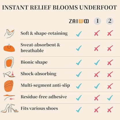Zaiwoo Ball-of-Foot Cushions für Damen (2 Paar Fußpolster) – Metatarsal-Pads, High Heel Einlagen, Schmerzlinderung, Anti-Rutsch, Unsichtbar