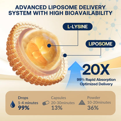 Liposomales L-Lysin 1000 mg flüssige Tropfen, 13-in-1 Lysin Monolaurin Komplex – Olivenblattextrakt mit Vitamin C, B6, D3, B12 & Zink für Kollagen, Lippen-, Haut- und Immununterstützung für Kinder & Erwachsene, 59 ml
