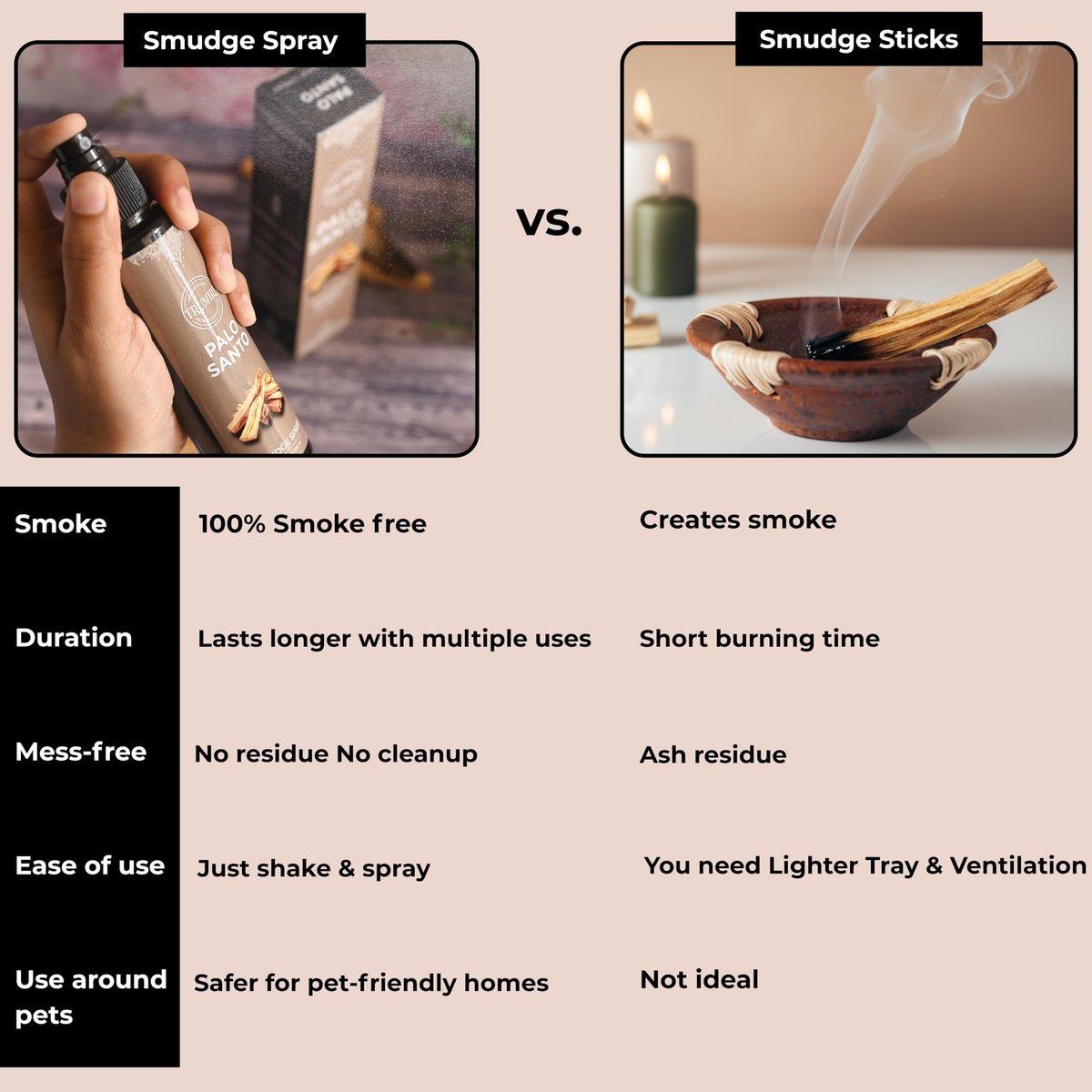 Palo Santo Raumspray für negative Energie Reinigung – Ungiftiger natürlicher Raumspray mit Palo Santo ätherischem Öl – Sicheres Körperspray für Smudge Kit