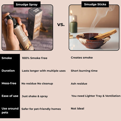 Palo Santo Raumspray für negative Energie Reinigung – Ungiftiger natürlicher Raumspray mit Palo Santo ätherischem Öl – Sicheres Körperspray für Smudge Kit