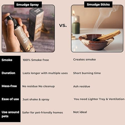Palo Santo Raumspray für negative Energie Reinigung – Ungiftiger natürlicher Raumspray mit Palo Santo ätherischem Öl – Sicheres Körperspray für Smudge Kit
