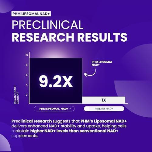 PURE HEALTH MAX PHM NAD Resveratrol Supplement – NAD+ Liposomale Kapseln für Männer und Frauen | NMN & NMNH Alternative | 90 Kapseln, 1,5 Monate Vorrat