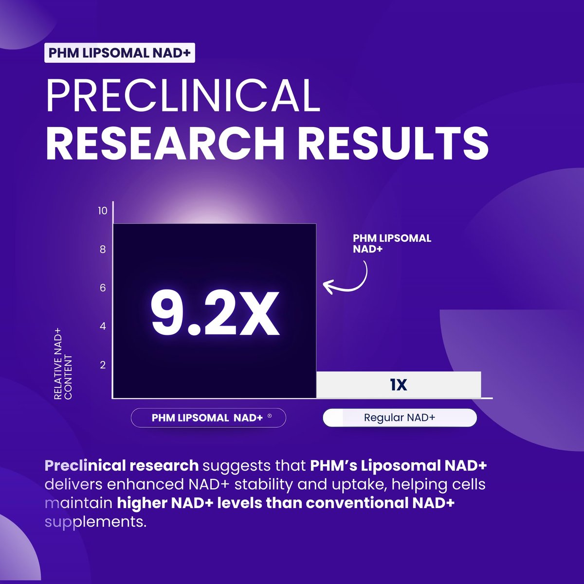 PURE HEALTH MAX PHM NAD Resveratrol Supplement – NAD+ Liposomale Kapseln für Männer und Frauen | NMN & NMNH Alternative | 90 Kapseln, 1,5 Monate Vorrat