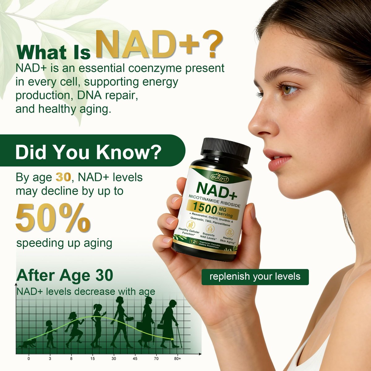 BUIUYLT NAD+ Supplement 1500mg - Nicotinamid-Ribosid mit Resveratrol, Urolithin A, CoQ10 & Quercetin - NAD Plus für zelluläre Energie, gesundes Altern & Ausdauer für Frauen & Männer - 120 Kapseln