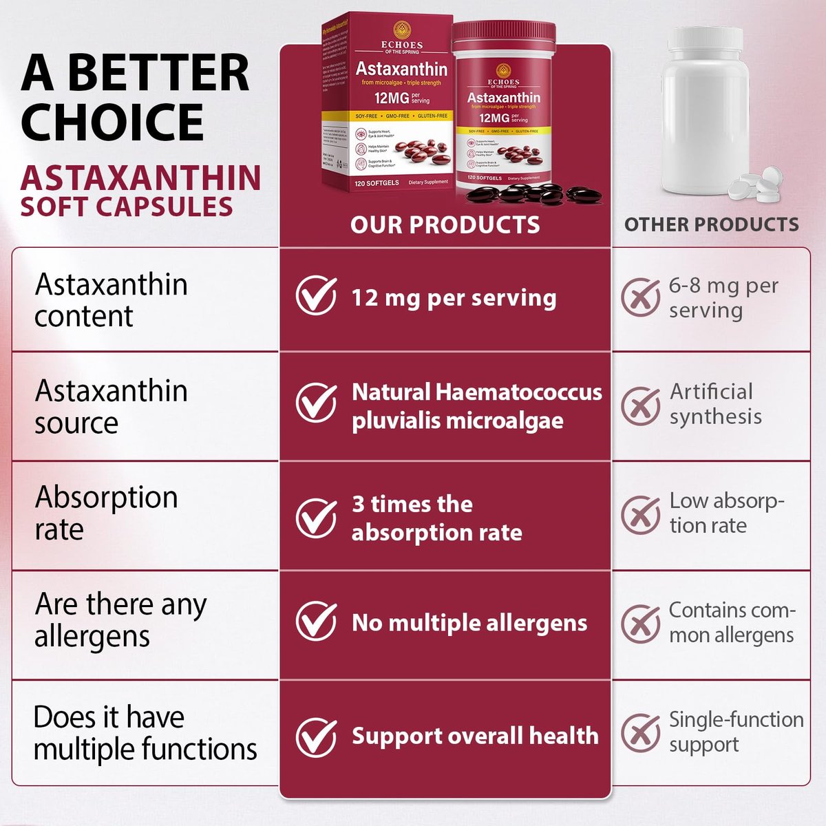 Astaxanthin 12 mg – Natürliches Astaxanthin aus Haematococcus Pluvialis, dreifach starkes Antioxidans für Augen, Haut, Gelenke und Immunsystem (120 Kapseln)