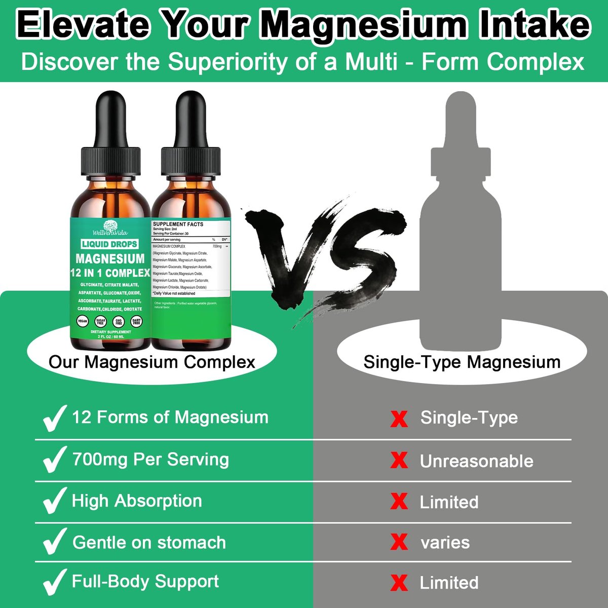 Magnesium Komplex 700mg, 12-in-1 Magnesiumpräparat mit Glycinat, Citrat, Malat, Oxid, Taurat, Aspartat, Orotat – Flüssigmagnesium für Entspannung, Muskeln & Schlaf – Vegan