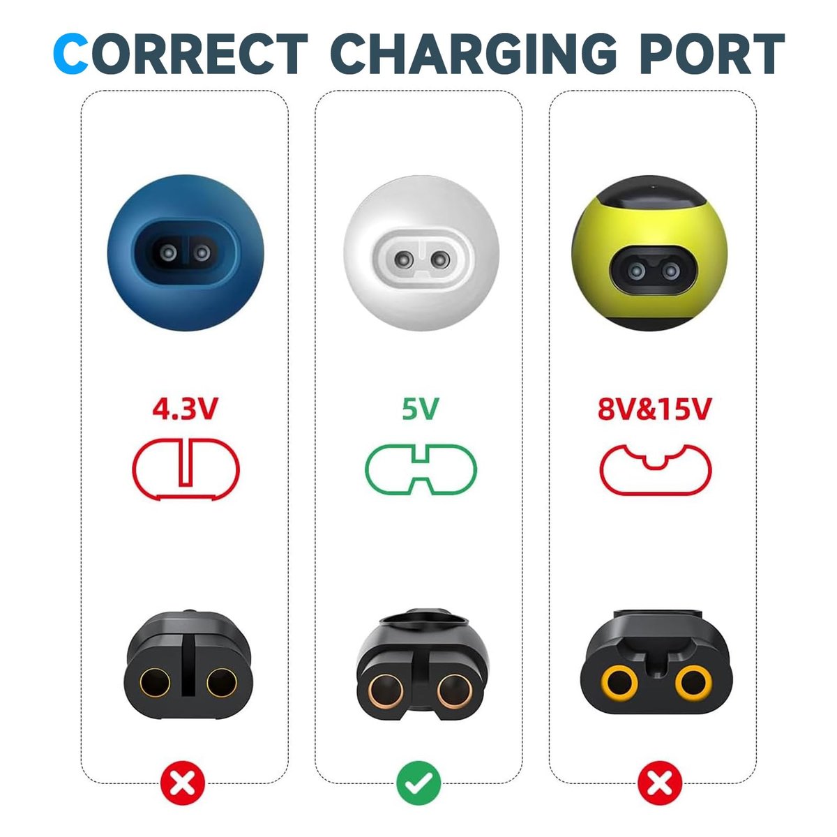 5V USB-Ladekabel für Philips Norelco OneBlade 360, 2400, 3600, 3900, 5400, 7800, MG5910, QP2724, MG7910, MG9525, MG9520, PQ888, PQ889 und Serien 3000, 5000, 7000, 9000 - 3 Fuß