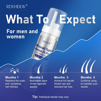 5% Minoxidil Schaum für Männer und Frauen Haarwuchs, Minoxidil Schaum für Haare und Bart, Haarwuchsbehandlung hilft bei Haarausfall und dünner werdendem Haar (7 Stück, 14,77 Unzen, 7 Monate Vorrat)