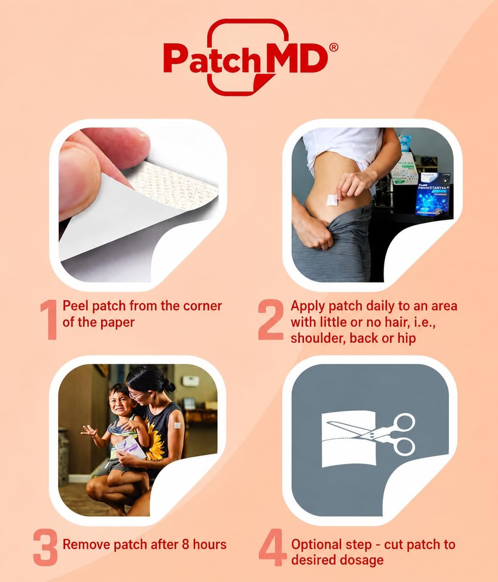 Iron Plus Topical Patches – 30-Tage-Vorrat | PatchMD