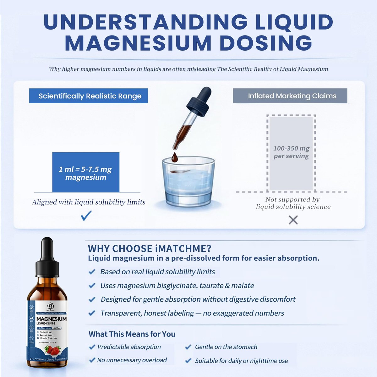 Liquid Magnesium Glycinate Drops für Schlafunterstützung & nächtliche Ruhe – Magnesiumtropfen mit Kamille, Ashwagandha, L-Theanin & GABA zur Entspannungsunterstützung, sanfte Absorption, Erdbeergeschmack, 60 ml