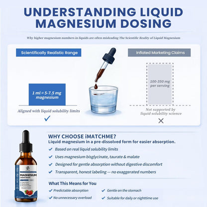 Liquid Magnesium Glycinate Drops für Schlafunterstützung & nächtliche Ruhe – Magnesiumtropfen mit Kamille, Ashwagandha, L-Theanin & GABA zur Entspannungsunterstützung, sanfte Absorption, Erdbeergeschmack, 60 ml