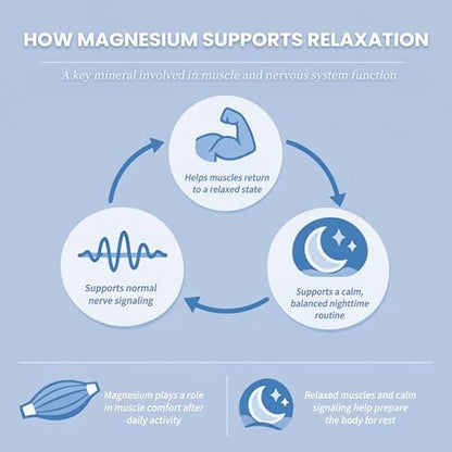 Liquid Magnesium Glycinate Drops für Schlafunterstützung & nächtliche Ruhe – Magnesiumtropfen mit Kamille, Ashwagandha, L-Theanin & GABA zur Entspannungsunterstützung, sanfte Absorption, Erdbeergeschmack, 60 ml