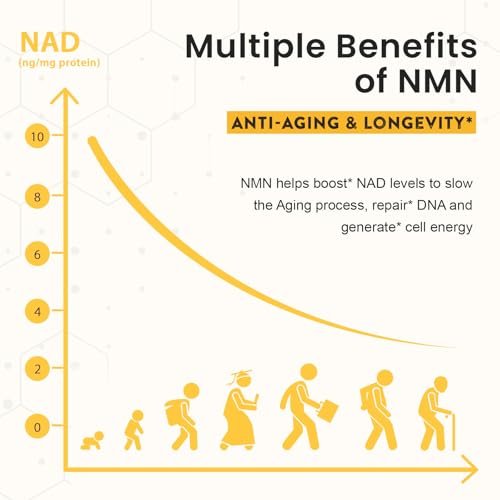 Sublinguales NMN 500 mg – Höchste Aufnahme & schnell wirkend, 120 Lutschtabletten (120-Tage-Vorrat), 99 % reines NMN (Nicotinamid-Mononukleotid) für NAD+, Zellen, Immunsystem, Energie, Muskeln, Anti-Aging, Langlebigkeit