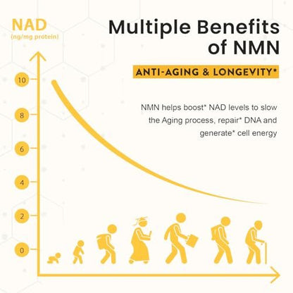 Sublinguales NMN 500 mg – Höchste Aufnahme & schnell wirkend, 120 Lutschtabletten (120-Tage-Vorrat), 99 % reines NMN (Nicotinamid-Mononukleotid) für NAD+, Zellen, Immunsystem, Energie, Muskeln, Anti-Aging, Langlebigkeit
