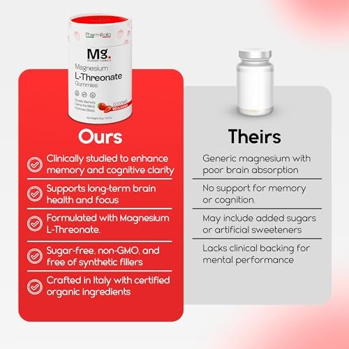 Magnesium-L-Threonat-Gummis für Erwachsene & Kinder 2000mg – Gehirnergänzung für Gedächtnis und Fokus – Beruhigende Magnesium-Gummis für besseren Schlaf und gesunden Geist – 60 Stück (Erdbeere)