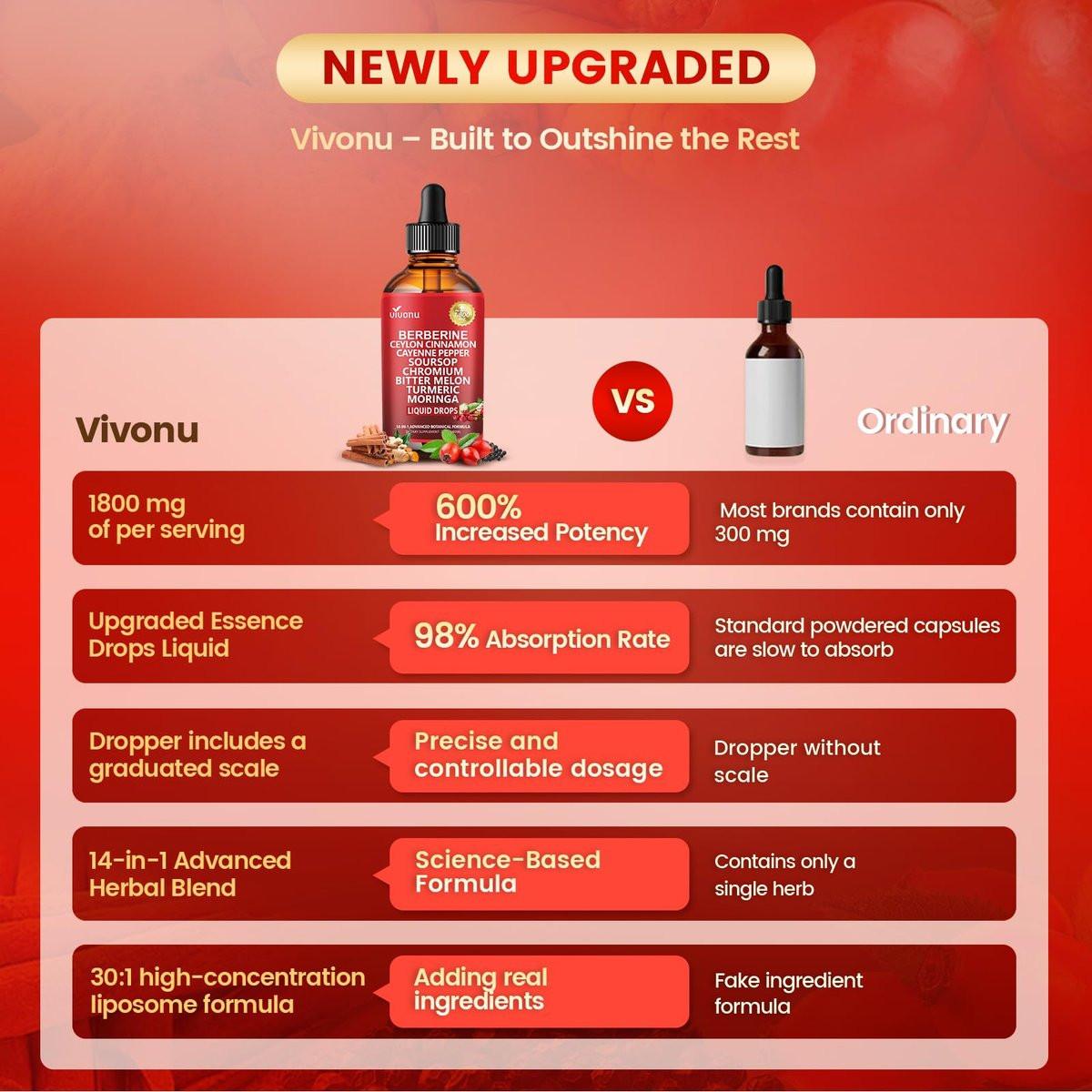 14-in-1 Berberin mit Ceylon-Zimt Nahrungsergänzungsmittel Liquid Drops, 1800mg + 30:1 Liposomale Technologie mit Cayennepfeffer, Soursop, Chrom, Bittermelone, Kurkuma, Moringa, Gymnema, Glucomannan, GLP-Unterstützung
