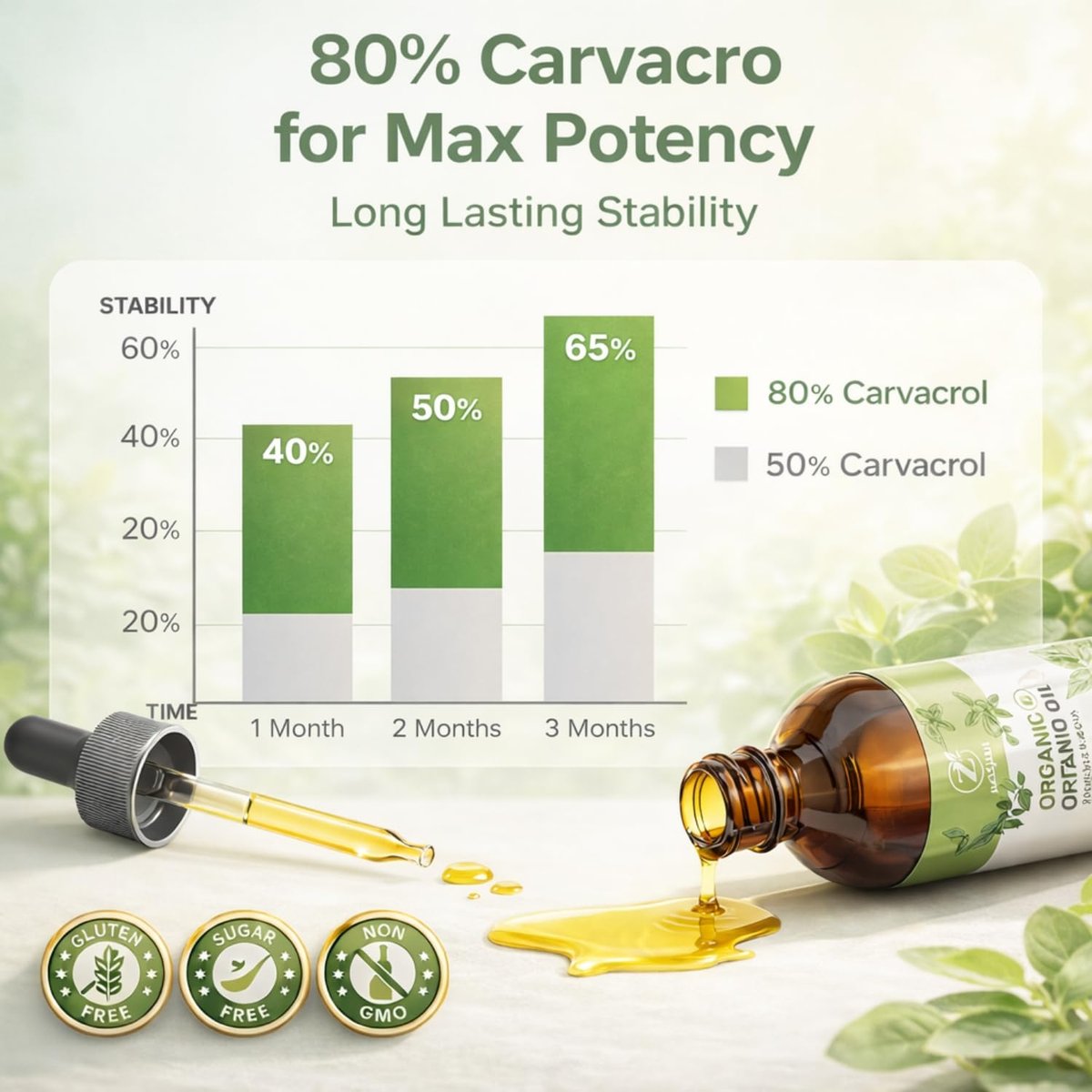 MornThrive Oreganoöl Bio Tropfen - 80% Carvacrol, extra stark & unverdünnt - mit Schwarzkümmelöl, Kurkuma & Vitamin E - Nahrungsergänzungsmittel für Immun- und Verdauungsunterstützung - vegan, 60 ml