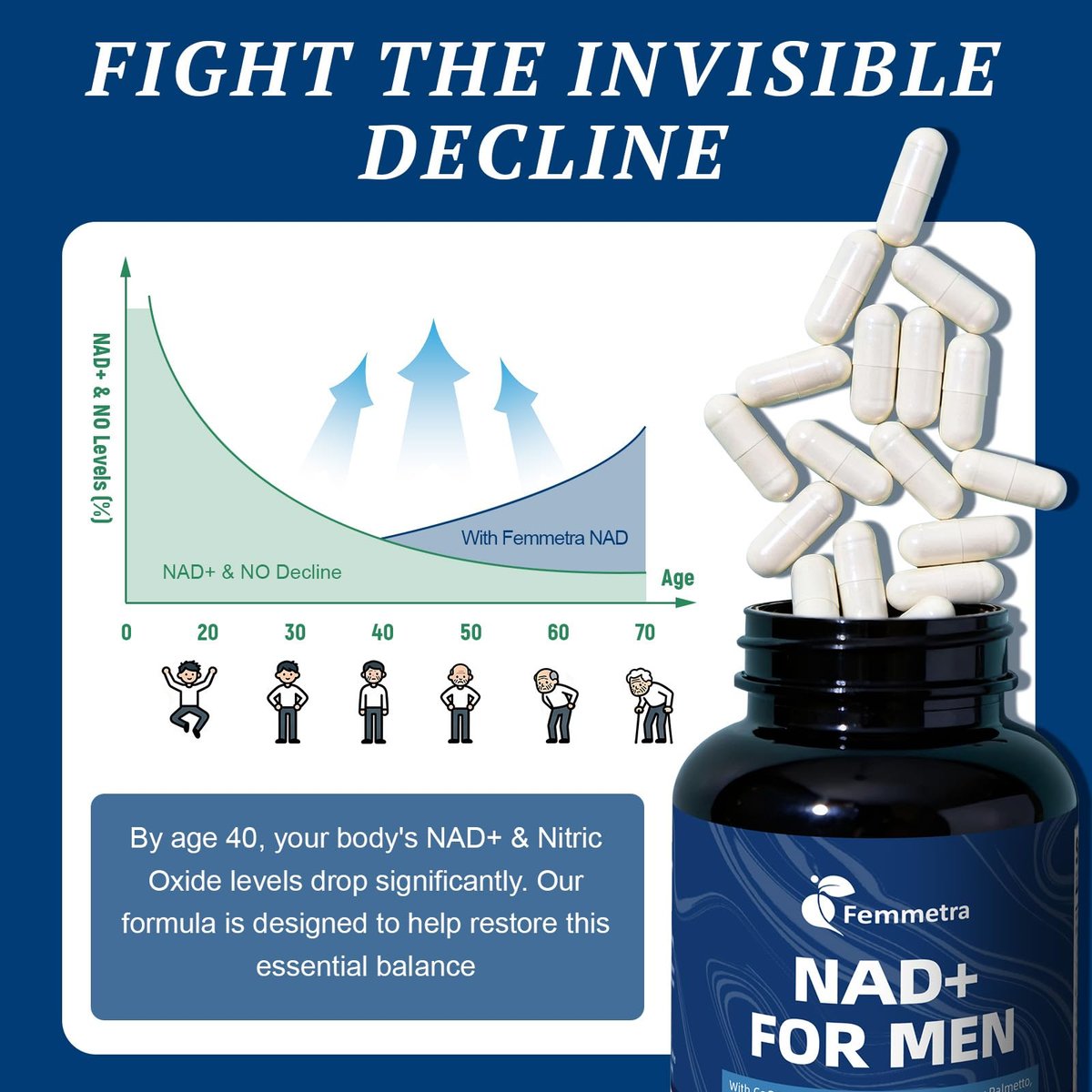 Femmetra NAD+ Nahrungsergänzungsmittel für Männer mit Sägepalme | All-in-One Zellenergie, Prostatagesundheit & Stickstoffmonoxid mit Resveratrol, L-Arginin | Non-GMO, 120 Kapseln