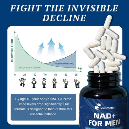 Femmetra NAD+ Nahrungsergänzungsmittel für Männer mit Sägepalme | All-in-One Zellenergie, Prostatagesundheit & Stickstoffmonoxid mit Resveratrol, L-Arginin | Non-GMO, 120 Kapseln