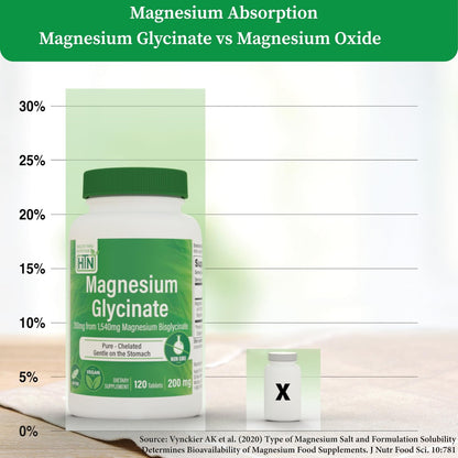Magnesiumglycinat – Unterstützt Muskeln, Nerven, Entspannung & Schlaf | 200 mg elementares Magnesium, vollständig cheliert, magenschonend | Non-GMO 240 Tabletten | von Health Thru Nutrition